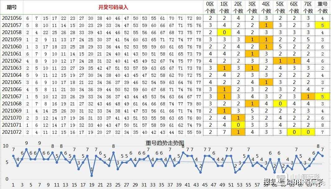 探索云南快乐8走势图表，揭示数字游戏的魅力与策略