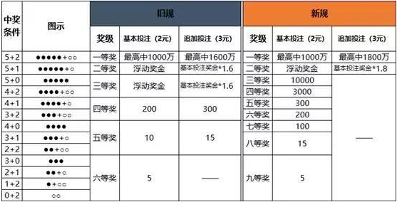 体彩大乐透玩法介绍与规则详解