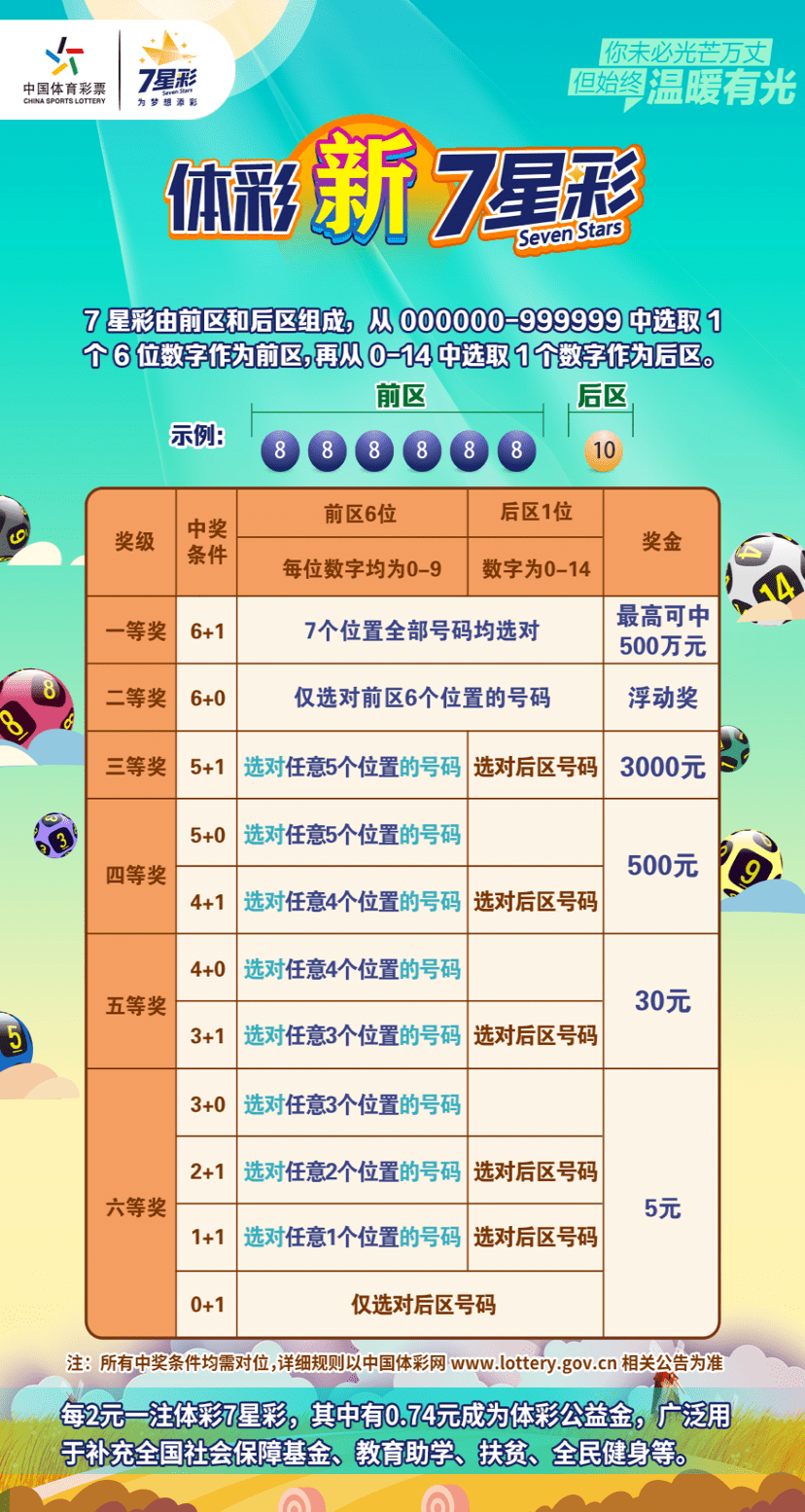 七星彩南国特区论坛，探索与发现