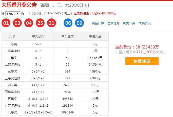 大乐透开奖结果综合版，揭秘数字背后的故事