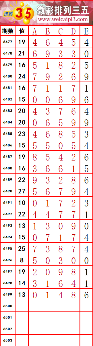 探索排列五走势图，30期带连线的专业版解析