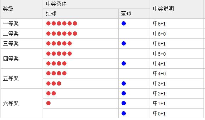 福利彩票七乐彩规则详解