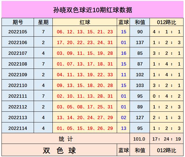 彩票双色球预测精准性探讨