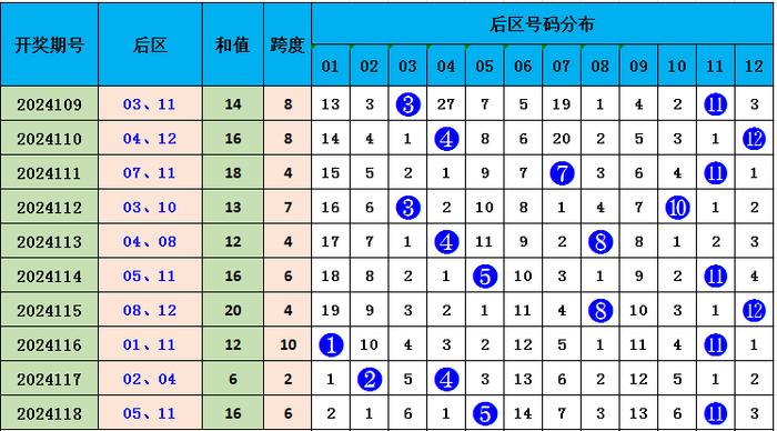 新浪彩票七位数走势图，探索数字的秘密世界