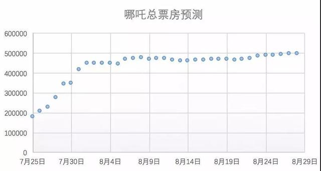 双色球预测专家最准确——揭秘精准预测背后的秘密
