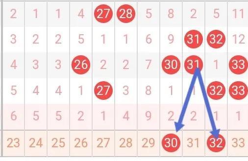 双色球专家解析，如何精准杀六红