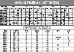 体彩排列五的综合走势带线研究