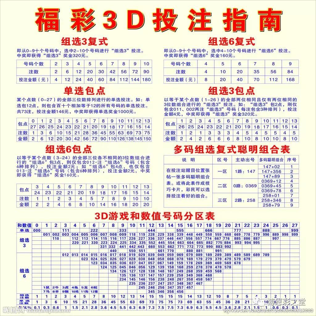 探索最近的3D彩票号码，揭秘未来趋势与策略分析