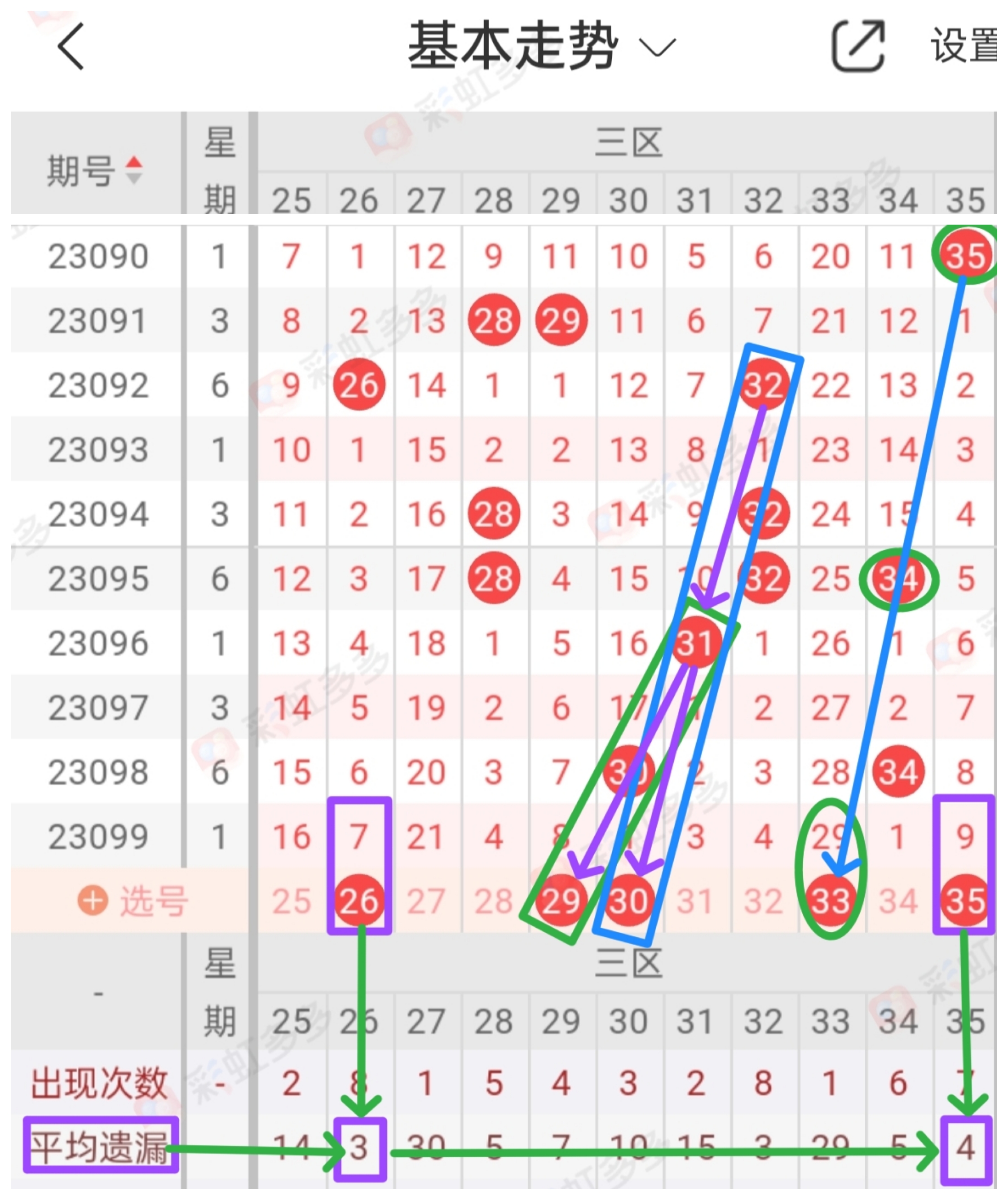 大乐透第1000期走势深度解析与预测