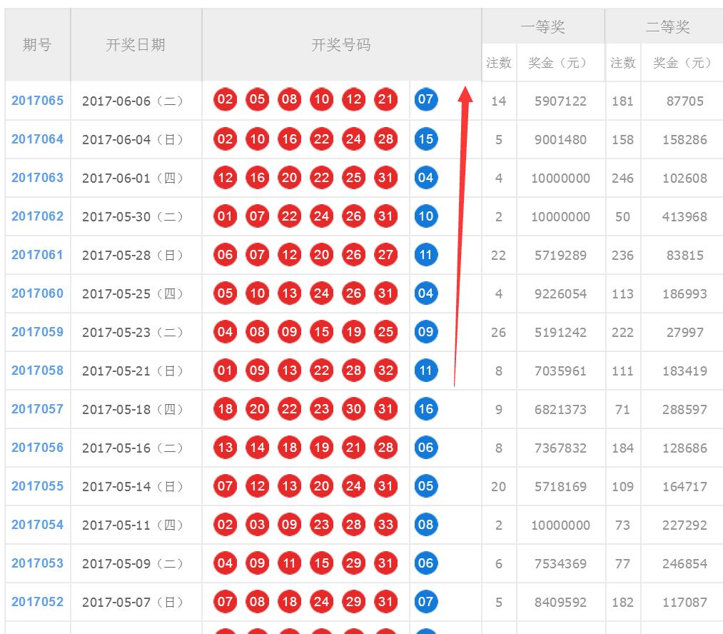 揭秘2012年双色球开奖号码，回顾与解析
