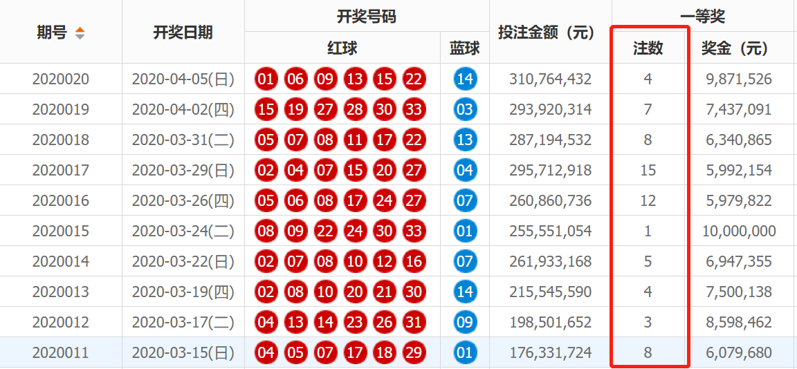 揭秘历史瞬间，回顾2000年11月双色球开奖结果