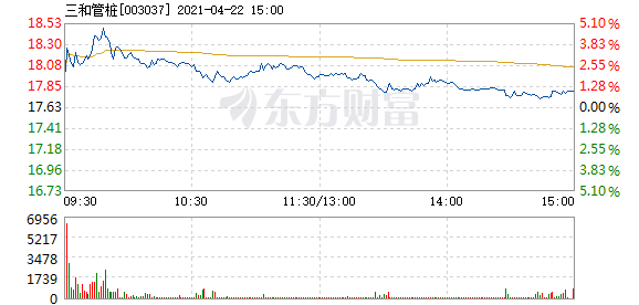 吉林省快三和值尾走势图，探索与解析