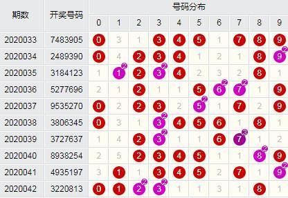 七星彩彩宝贝，预测背后的十专家力量
