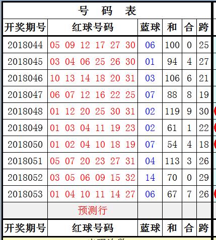 双色球结果深度解析，如何解读开奖结果？