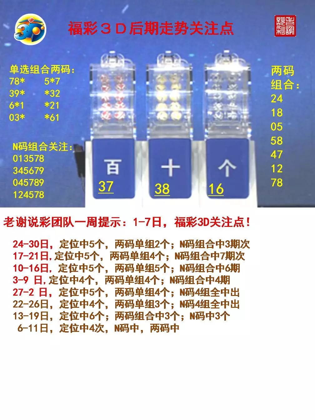 福彩3D全部组合解析