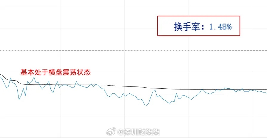 小魏走势图，揭示未来的秘密钥匙