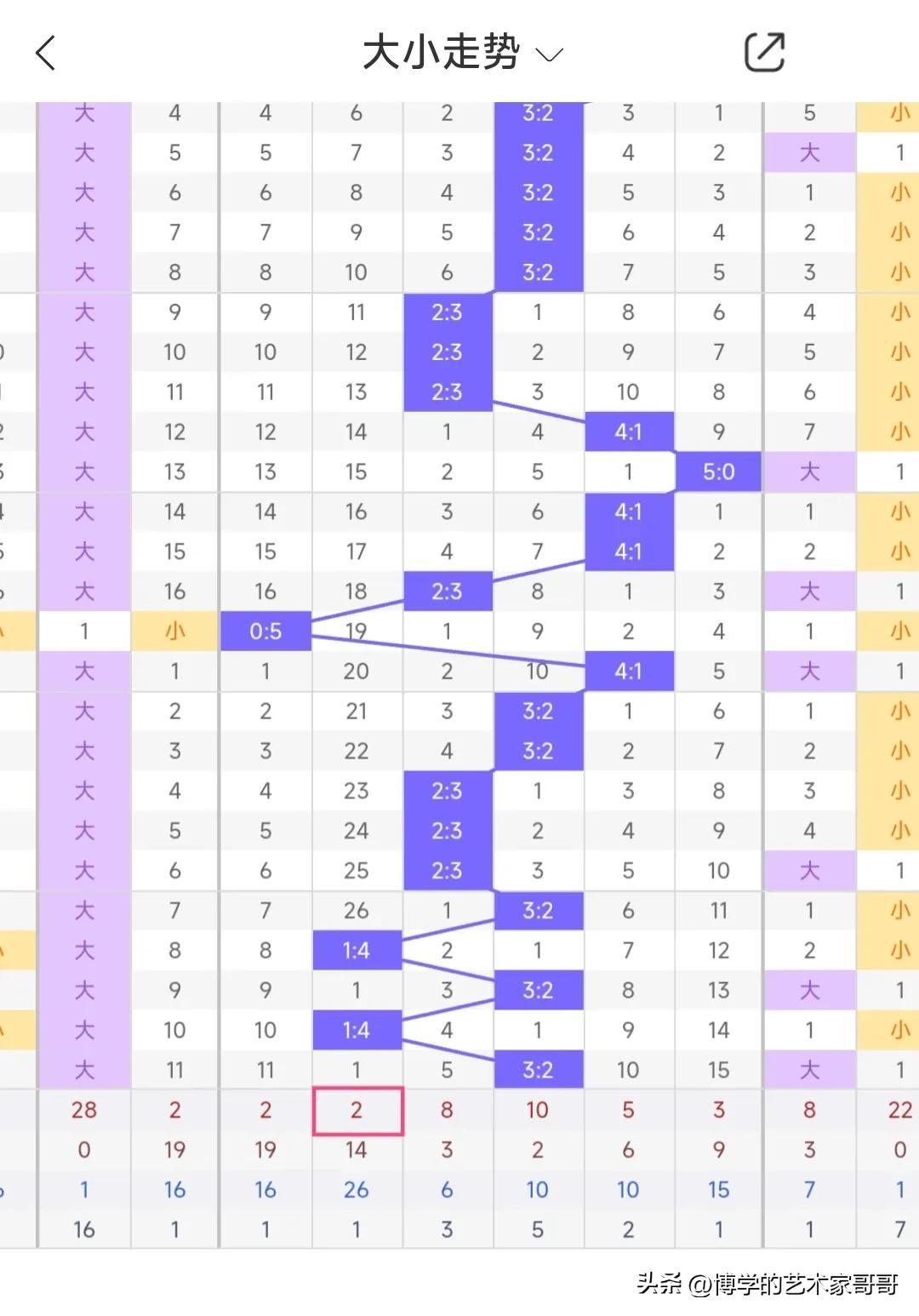工商信息 第207页