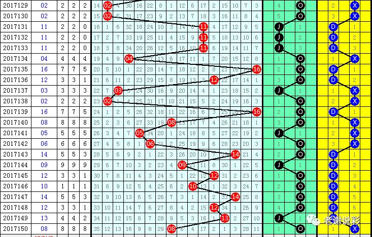 双色球走势基本走势图与3D之家，探索数字彩票的新视角