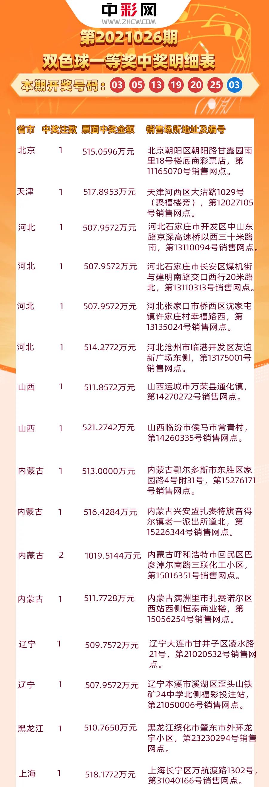 双色球历史同期彩宝贝，探寻幸运的秘密