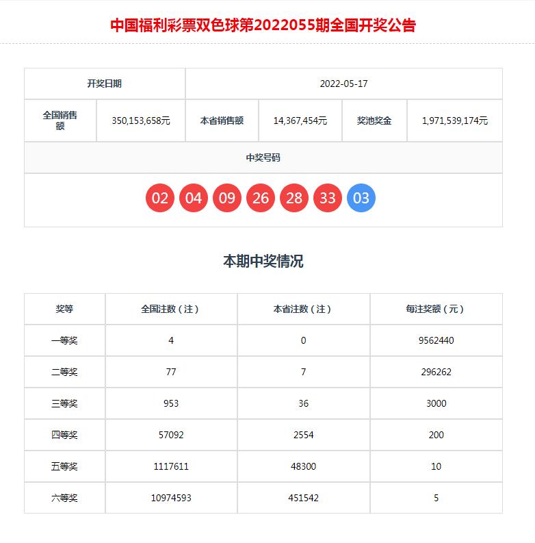 双色球游戏，揭秘2017年77期开奖结果
