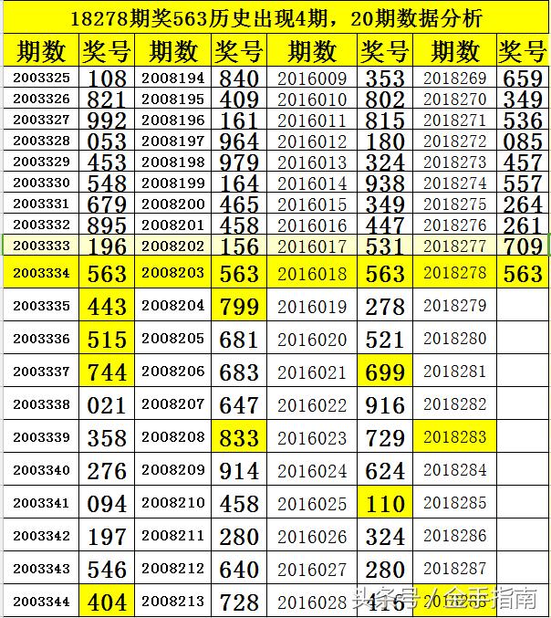 福彩3D组选号码走势图与3D之家，探索数字彩票的新视角
