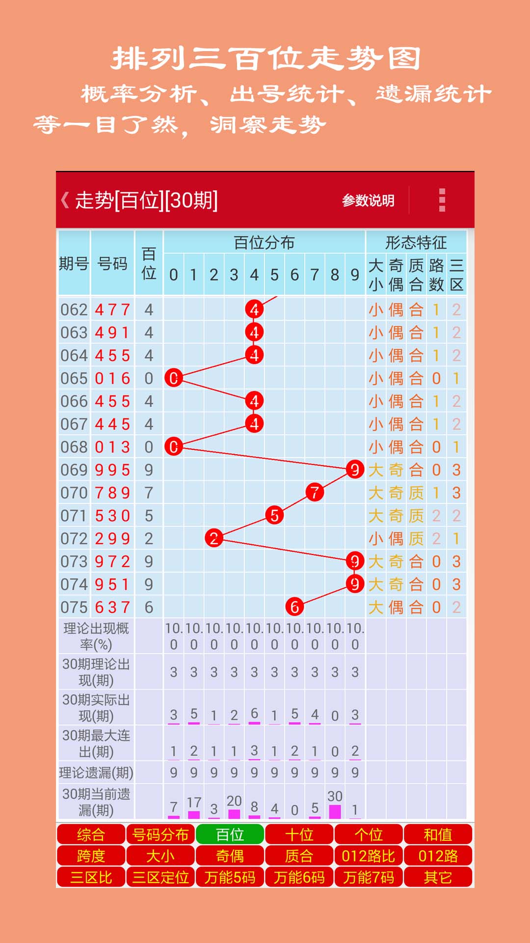 探索彩票奥秘，解读排三开奖号码与3D走势图（带连线图专业版）