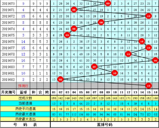 浙江体彩6+1新浪走势图，探索与解读彩票的魅力
