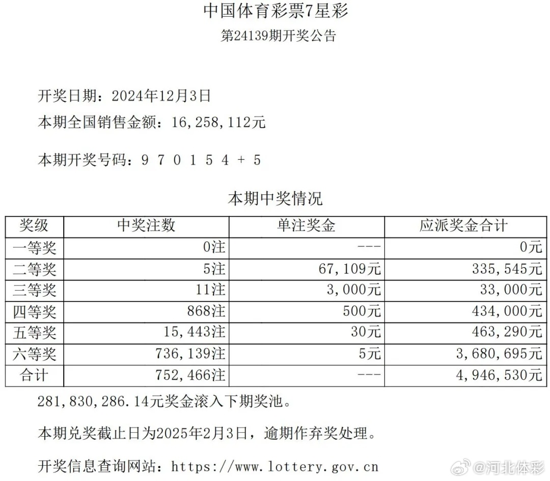 七乐彩30选7走势图表分析
