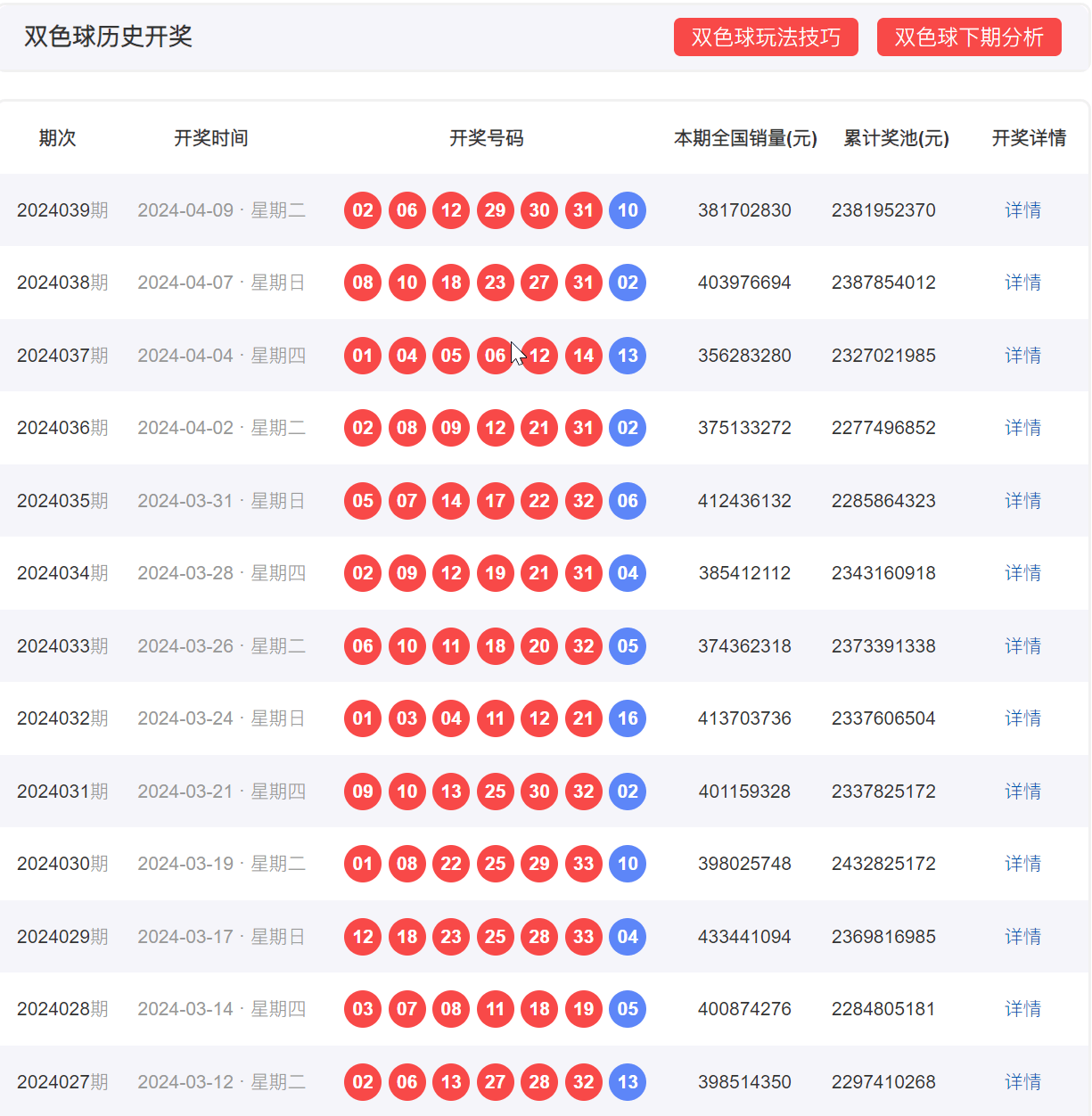 双色球历史开奖结果近50期分析