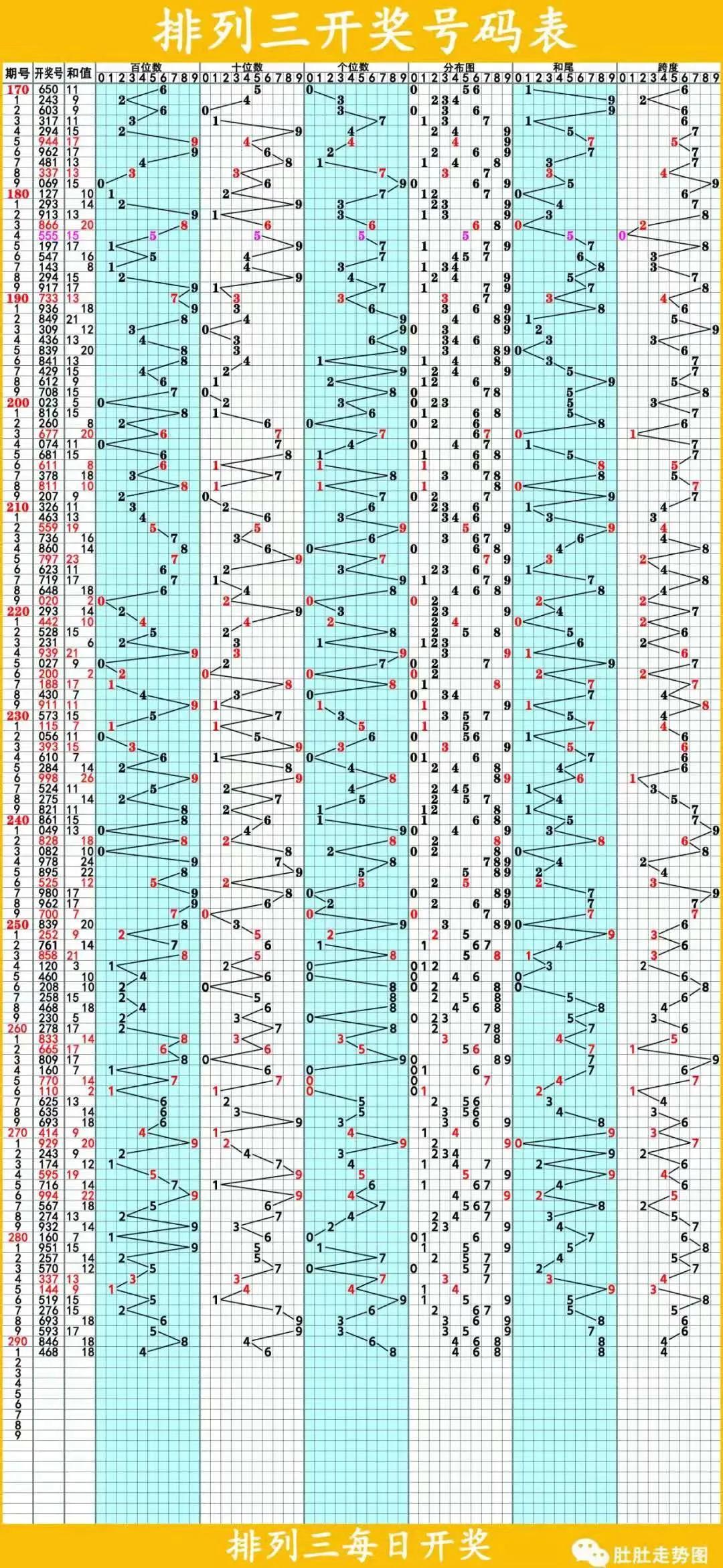 探索排列三和值走势图，500网的独特视角与深度解析