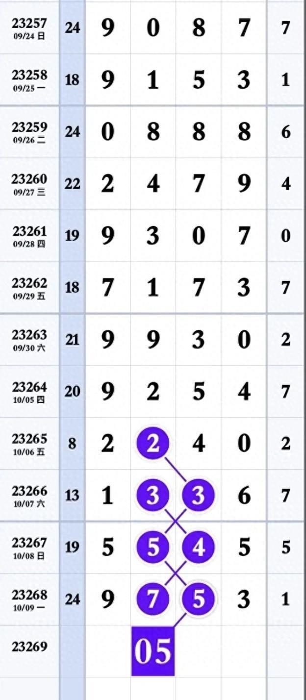 探索排列三走势图（带连线专业版），揭示数字彩票的魅力与策略
