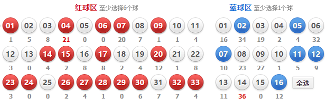 双色球红球出号规律总结