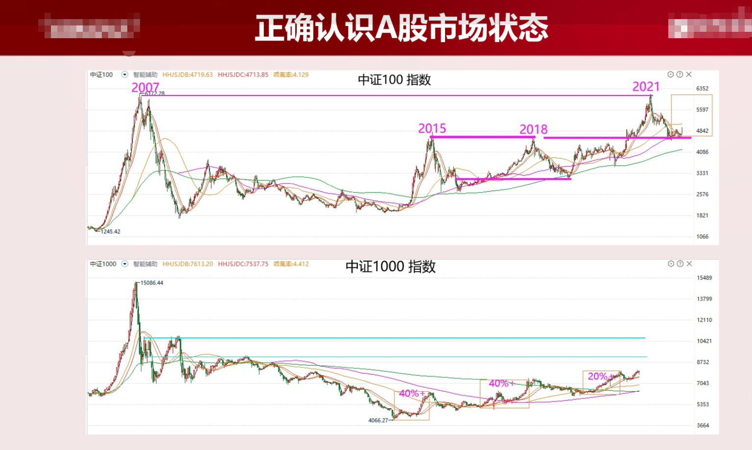 快三基本走势图北京，探索与解析