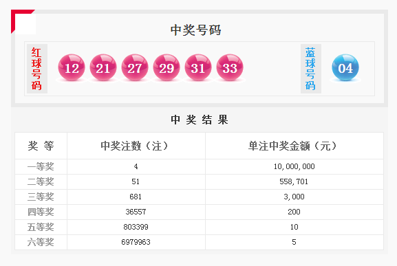 双色球历史重复中奖号的奥秘与魅力