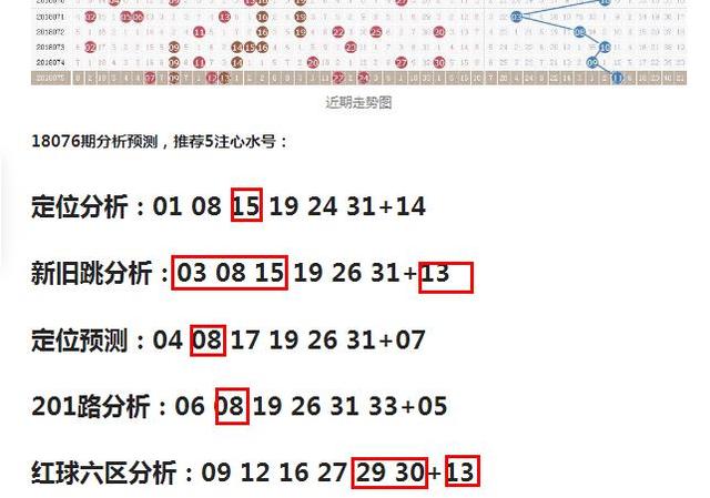双色球红球杀号预测，探索彩票背后的数字奥秘