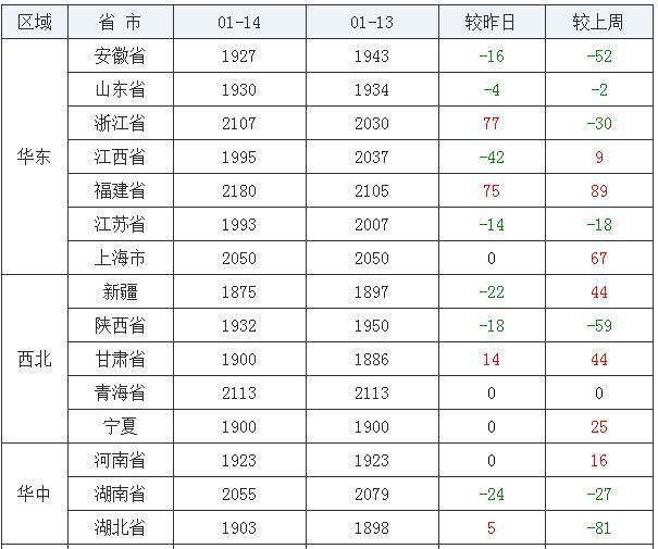 福建快3开奖结果走势深度解析