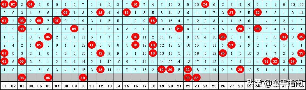 大乐透19042期开奖，期待与惊喜的交汇时刻