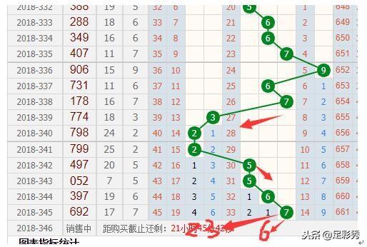 新浪和值走势图3D，探索未来彩票的新领域