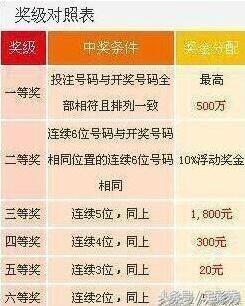 揭秘七乐彩开奖号码背后的秘密
