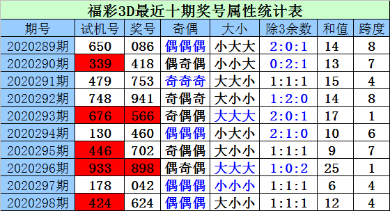 福彩3D奇偶走势图带连线，探索与解析