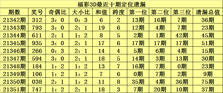 福彩3D预测开奖结果，探索随机性与预测的可能性