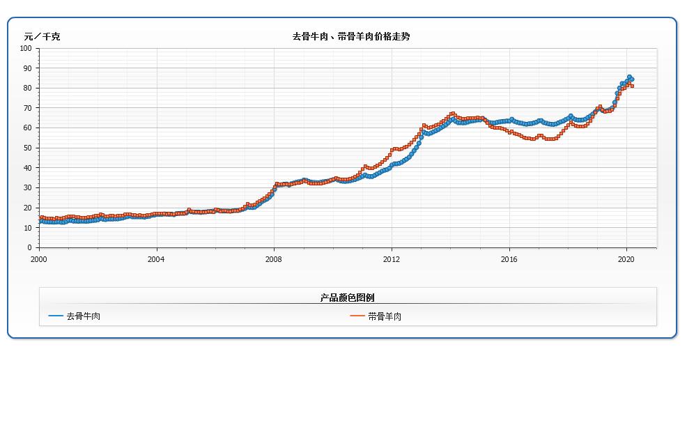 大乐透最近2000期超长版走势图分析与探讨