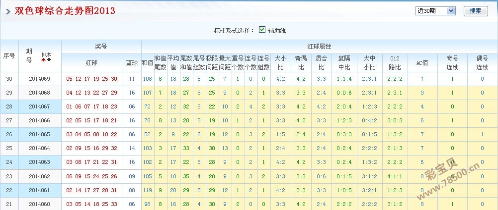 双色球比较器——彩宝贝