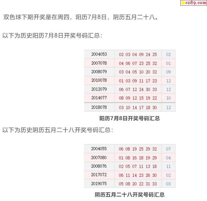双色球程远今日预测分析