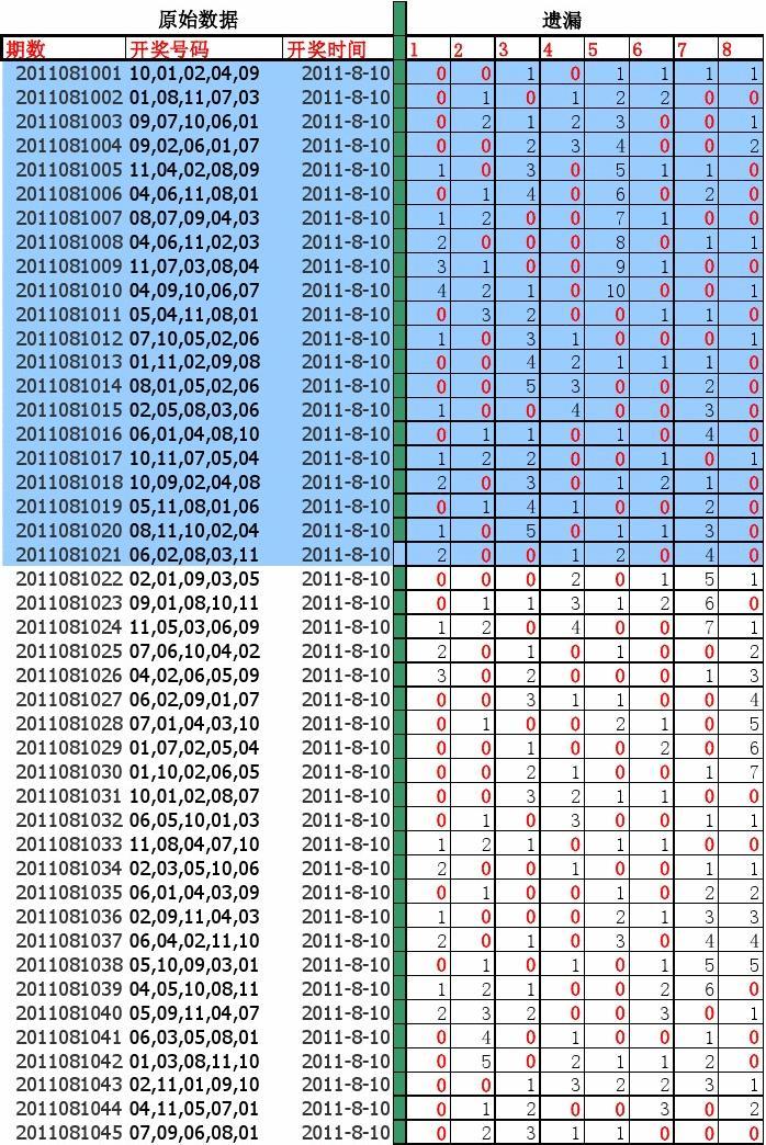 广东11选5走势图