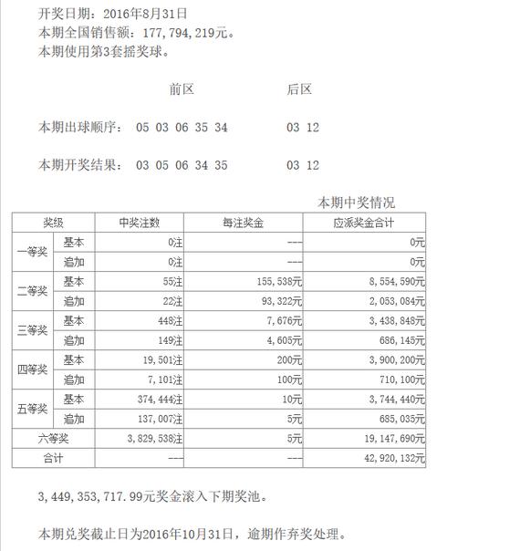 大乐透走势图解析与探索，揭秘数字背后的奥秘
