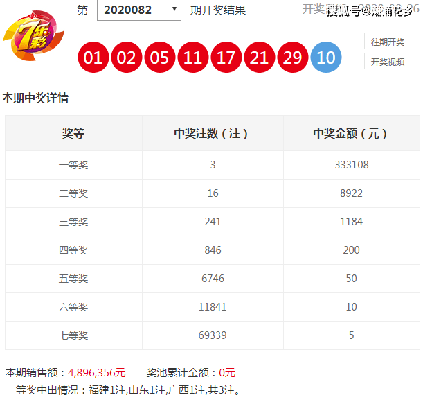 七乐彩号码基本走势图新浪——探索彩票走势的必备工具