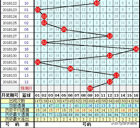 双色球开奖结果92，幸运与期待的重逢