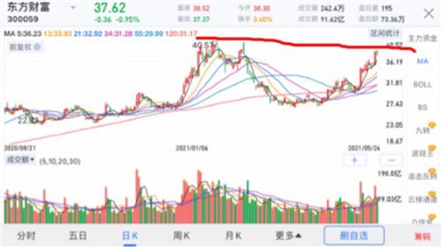 探索前沿技术，专业版3D十位走势图与连线图的深度解析