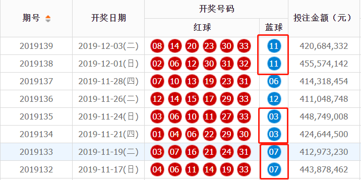 双色球 第31页